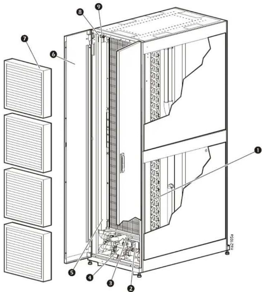 Technical diagram of a server rack cabinet with numbered components and labeled parts in Chinese
