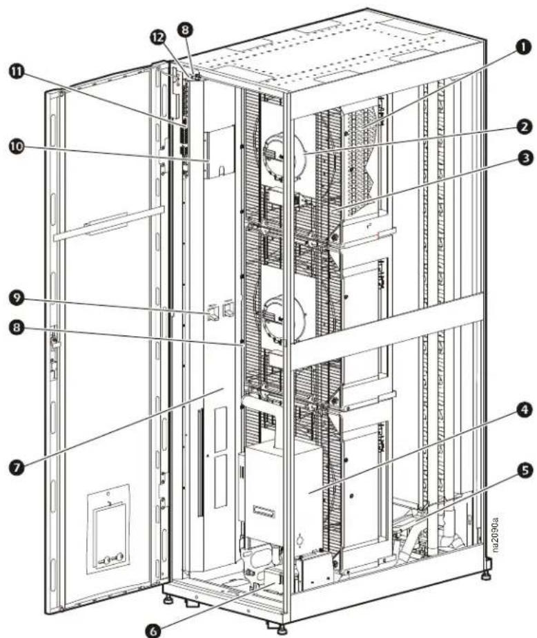Technical diagram of a server rack with numbered components for identification and assembly reference.