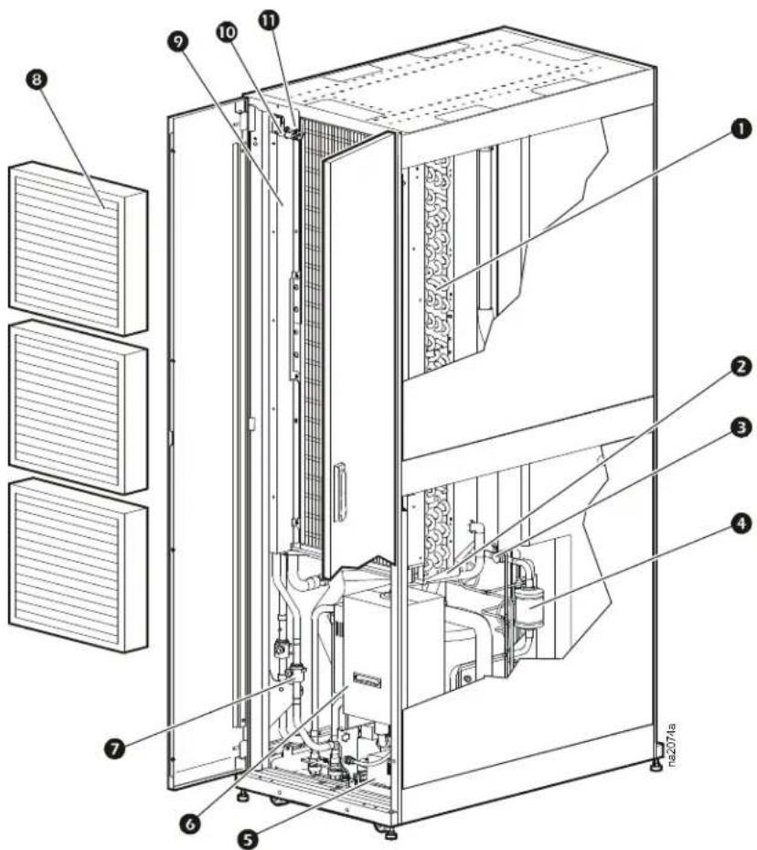 Technical diagram of a refrigerated industrial machine with numbered components and labeled parts