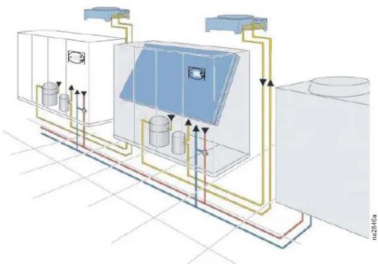 APC InRoom Condenser - Air Cooled (DX) - 2