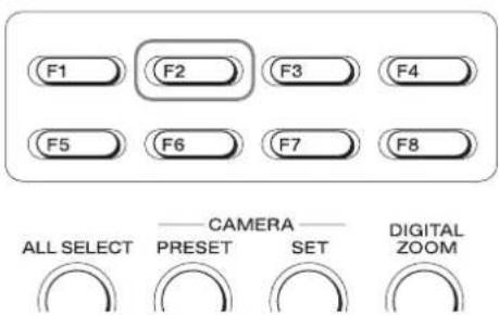 F1 F2 F3 F4 F5 F6 F7 F8 CAMERA ALL SELECT PRESET SET DIGITAL ZOOM