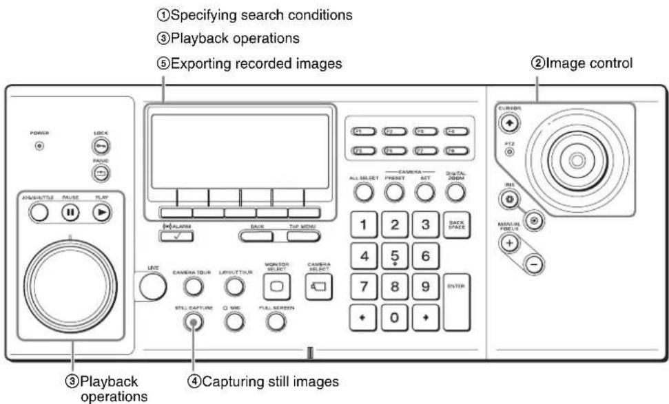 ①Specifying search conditions ③Playback operations ⑤Exporting recorded images ②Image control POWER LOCK PADI AUX/BUTTER PAVE PLAY ALARM BACK TOP MENU 1 2 3 ALL SELECT CAMERA PRESET 6ST DIGITAL ZOOM BACK SPACE 4 5 6 7 8 9 ENTER STILL CAPTURE O. REC PLAY SCREEN CAMERA SELECT CABRAGE EYES EYES EYES EYES EYES EYES EYES EYES EYES EYES EYES EYES EYES EYES EYES EYES EYES EYES EYES EYES EYES EYES EYES EYES EYES EYES EYES EYES EYES EYES EYES EYES EYES EYES