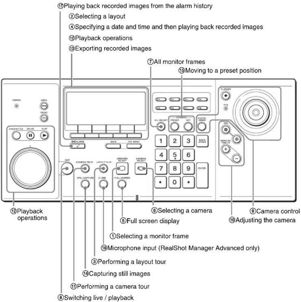 Playing back recorded images from the alarm history Selecting a layout Specifying a date and time and then playing back recorded images Playback operations Exporting recorded images All monitor frames Moving to a preset position CAMERA PRESET NET ALL SELECT CAMERA PRESET NET 1 2 3 BACK TOP MENU 1 2 3 BACK SPACE 4 5 6 7 8 9 ENTER ①Selecting a monitor frame ⑥Selecting a camera ⑤Full screen display ⑧Camera control ⑩Adjusting the camera ⑪Performing a camera tour ⑫Capturing still images ⑬Switching live / playback