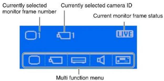 Currently selected monitor frame number Currently selected camera ID Current monitor frame status Multi function menu