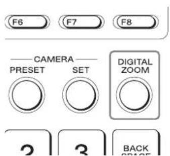 F6 F7 F8 CAMERA PRESET SET DIGITAL ZOOM 2 3 BACK ORANGE