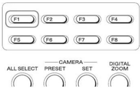 F1 F2 F3 F4 F5 F6 F7 F8 ALL SELECT CAMERA PRESET SET DIGITAL ZOOM