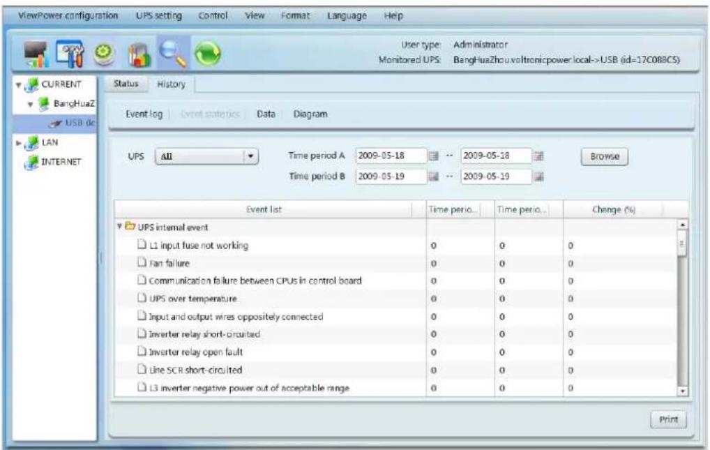 ViewPower configuration UPS setting Control View Format Language Help User type: Administrator Monitored UPS: BangHuaZhouvoltronicpower local->USB (id=17C088C5) Status History Event log Event statistics Data Diagram UPS All Time period A 2009-05-18 -- 2009-05-18 Browse Time period B 2009-05-19 -- 20…