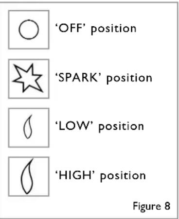 'OFF' position 'SPARK' position 'LOW' position 'HIGH' position Figure 8