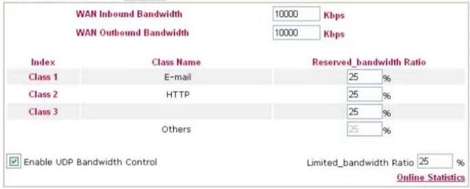 WAN Inbound Bandwidth 10000 Kbps WAN Outbound Bandwidth 10000 Kbps Index Class Name Reserved_bandwidth Ratio Class 1 E-mail 25 % Class 2 HTTP 25 % Class 3 25 % Others 25 % Enable UDP Bandwidth Control Limited_bandwidth Ratio 25 % Online Statistics
