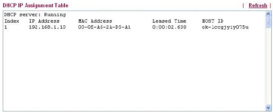 DHCP IP Assignment Table Index IP Address MAC Address Leased Time HOST ID 1 192.168.1.10 00-OE-A6-2A-D5-A1 0:00:02.630 ok-lccgjyiy075u