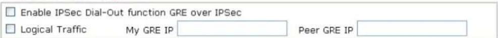 Enable IPSec Dial-Out function GRE over IPSec Logical Traffic My GRE IP Peer GRE IP
