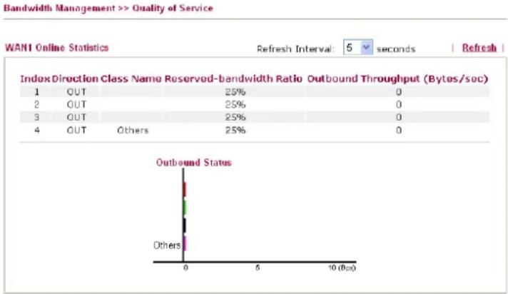 Draytek Vigor 2955 - Enable the QoS Control - 1