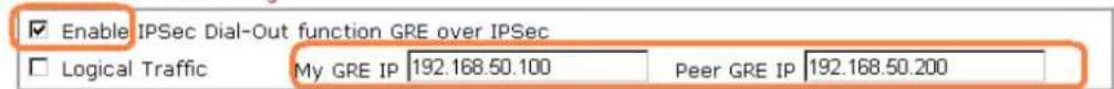 Draytek Vigor 2955 - How can you set a GRE over IPSec profile? - 6