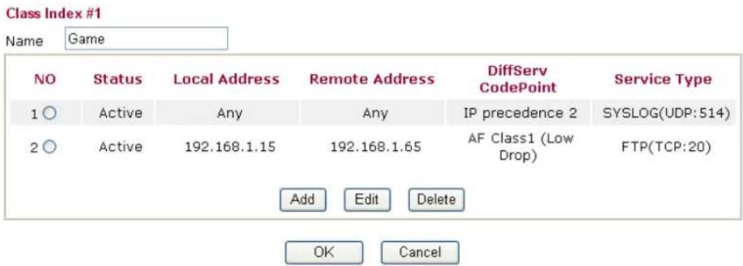 Class Index #1 Name Game NO Status Local Address Remote Address DiffServ CodePoint Service Type 1 ○ Active Any Any IP precedence 2 SYSLOG(UDP:514) 2 ○ Active 192.168.1.15 192.168.1.65 AF Class1 (Low Drop) FTP(TCP:20) Add Edit Delete OK Cancel