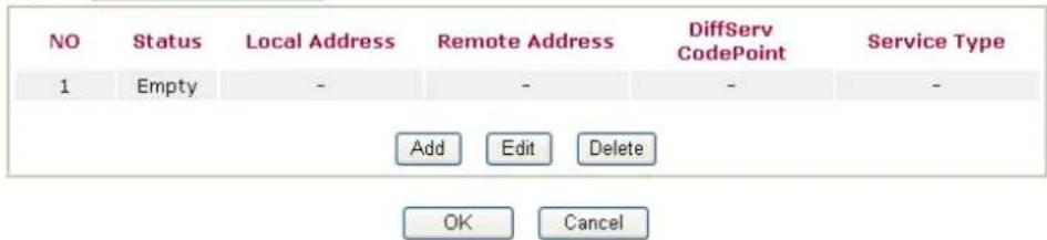 NO Status Local Address Remote Address DiffServ CodePoint Service Type 1 Empty - - - - Add Edit Delete OK Cancel