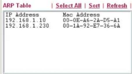 ARP Table | Select All | Sort | Refresh | IP Address Mac Address 192.168.1.10 00-0E-A6-2A-D5-A1 192.168.1.230 00-1A-92-E7-36-6A