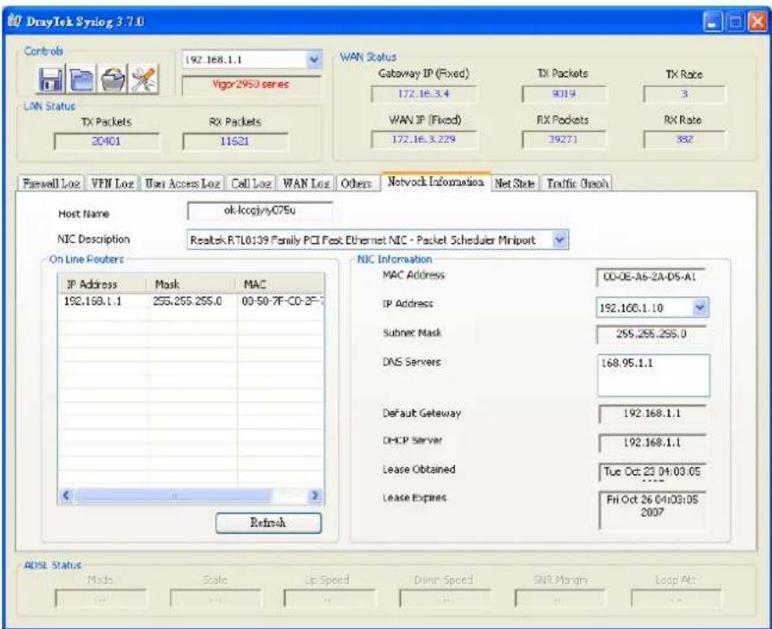 DrayTek Sylog 3.7.0 Controls 192.168.1.1 Vigor295U series LAN Status TX Packets RX Packets 20401 11621 WAN Status Gateway IP (Fixed) 172.16.3.4 TX Packets 9019 TX Rate 3 WAN IP (Fixed) 172.16.3.229 RX Packets 39271 RX Rate 382 Fawell Loe VPN Log User Access Log Call Loe WAN Loe Others Network Information Net State Traffic Graph Host Name ok-locgjnyC75u NIC Description Realtek RTL0139 Family PCI Fcst Ethernet NIC - Packet Scheduler Mriport On Line Roters IP Address Mask MAC 192.168.1.1 255.255.255.0 00-50-7F-CD-2F- NIC Information MAC Address 00-CE-A6-2A-DS-A1 IP Address 192.168.1.10 Subnet Mask 255.255.255.0 DNS Servers 168.95.1.1 Default Gateway 192.168.1.1 DHCP Server 192.168.1.1 Lease Obtained Tue Oct 23 04:03:05 Lease Expires Fri Oct 26 04:03:05 2007 Refresh ADSL Status Made State Up Speed Down Speed SNR Margin Loop Alt