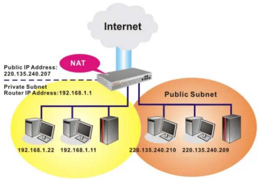 Draytek Vigor 2955 - Basics of LAN - 2