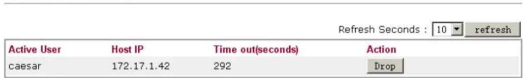 Refresh Seconds : 10 refresh Active User Host IP Time out(seconds) Action caesar 172.17.1.42 292 Drop