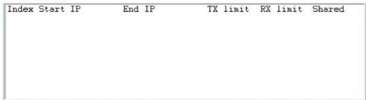 Index Start IP End IP TX limit RX limit Shared