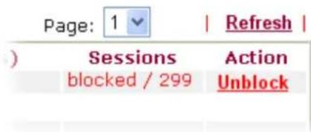 Page: 1 | Refresh | ) Sessions Action blocked / 299 Unblock