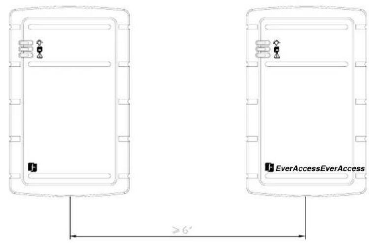 EverAccessEverAccess ≥6'
