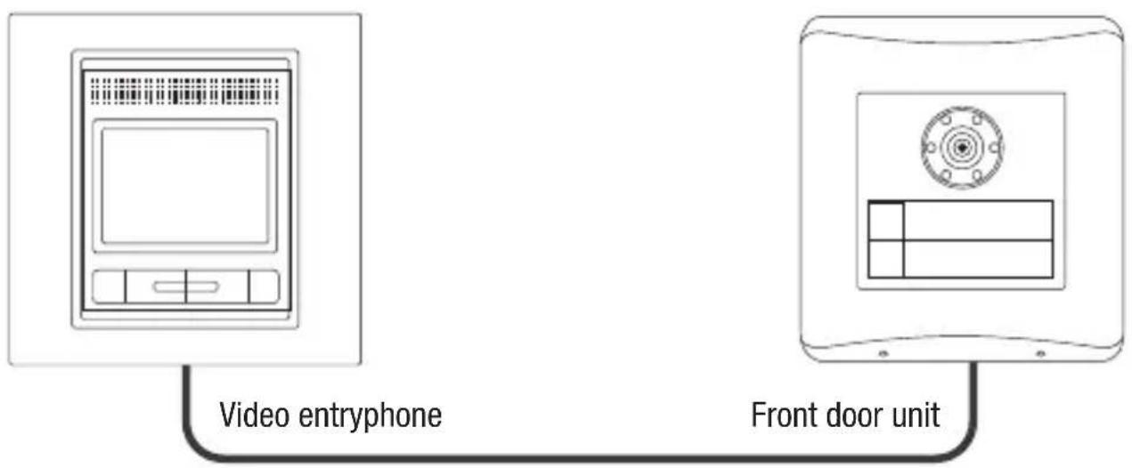Video entryphone Front door unit