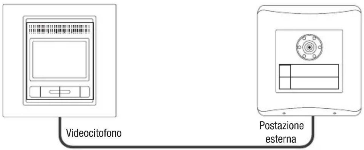 Videocitofono Postazione esterna