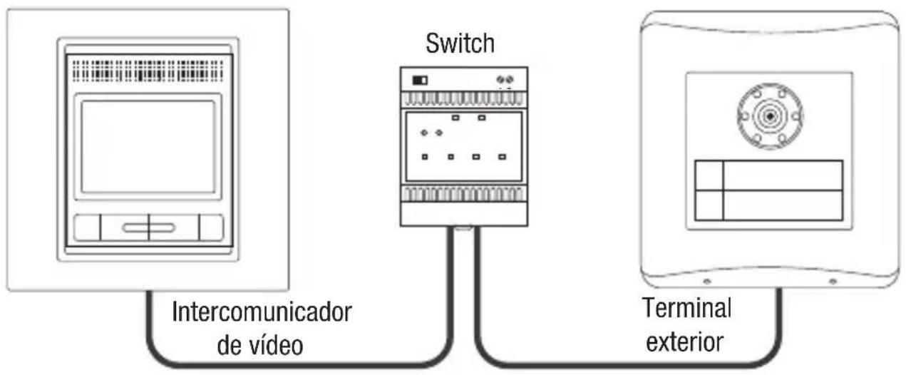 Gewiss GW18343TB - Conexão por meio de switch - 1