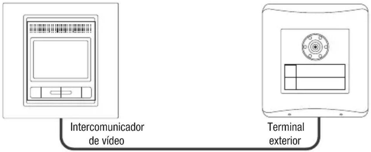 Intercomunicador de vídeo Terminal exterior