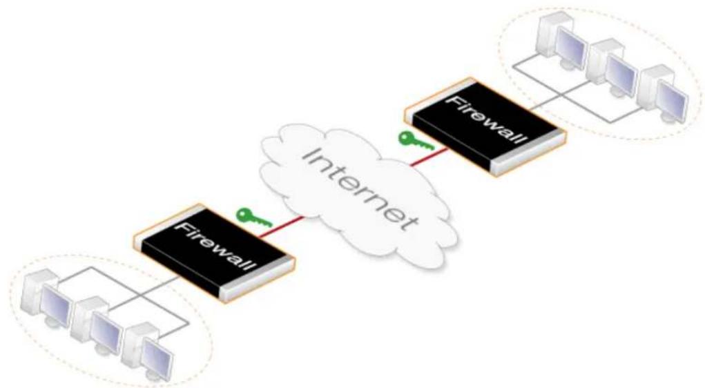 D-LINK DFL-860E - VPN Usage - 1