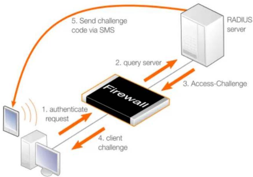 D-LINK DFL-860E - Multi Factor Processing Sequence - 1