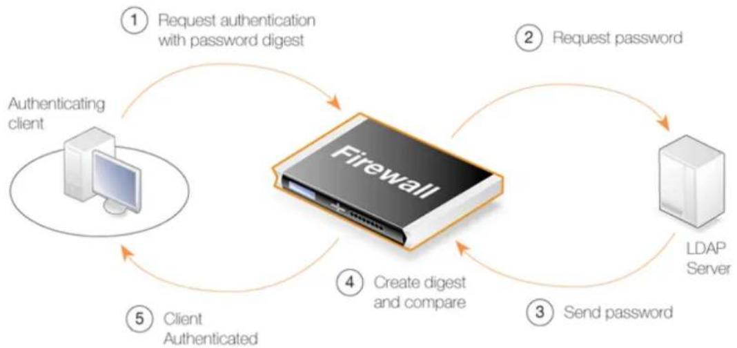 D-LINK DFL-860E - PPP Authentication with CHAP, MS-CHAPv1 or MS-CHAPv2 Encryption - 1