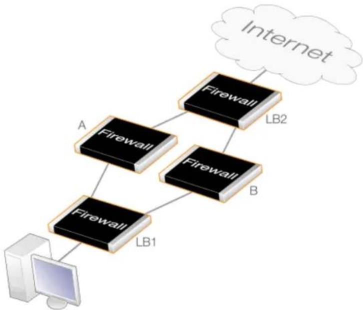 D-LINK DFL-860E - Overview - 1