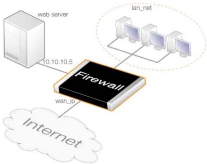 D-LINK DFL-860E - Web Interface - 1