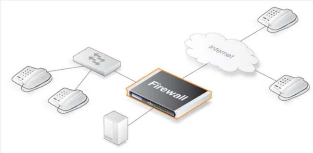 D-LINK DFL-860E - Example 6.22. H.323 with Gatekeeper Using IP Policies - 1