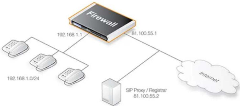 D-LINK DFL-860E - Scenario 1 Protecting local clients - Proxy located on the Internet - 1