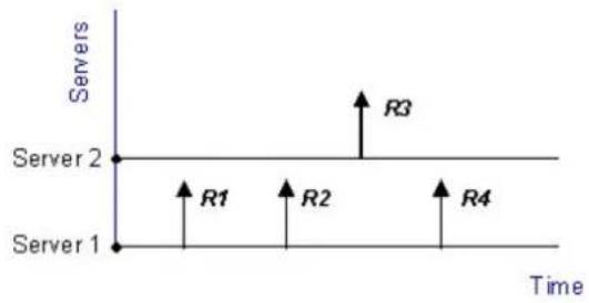 D-LINK DFL-860E - SLB Algorithms and Stickiness - 2