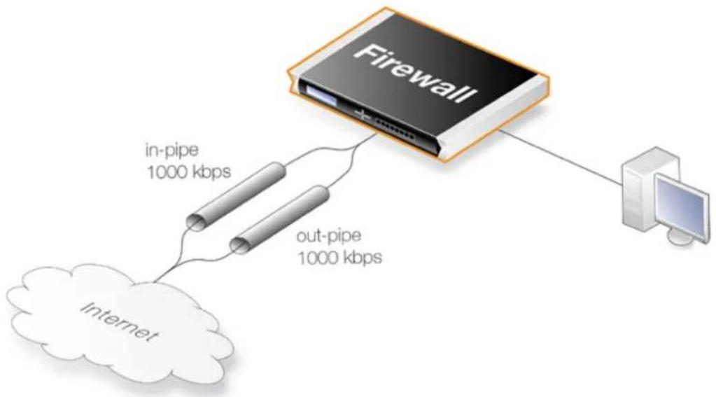 D-LINK DFL-860E - A Basic Scenario - 1