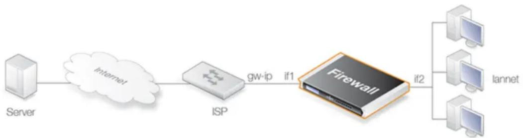 D-LINK DFL-860E - Enabling Internet Access - 1