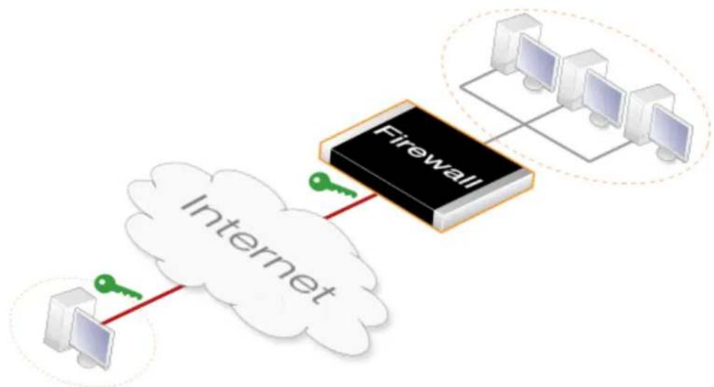 D-LINK DFL-860E - VPN Usage - 2