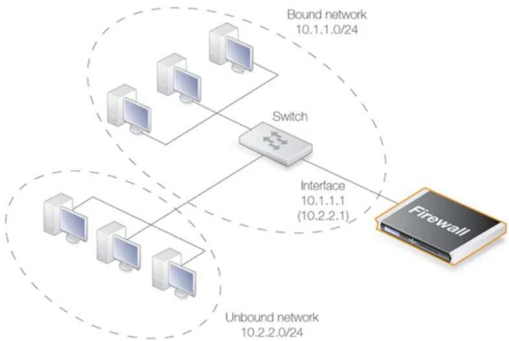 D-LINK DFL-860E - The Local IP Address Parameter - 1