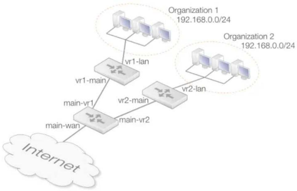 D-LINK DFL-860E - The Advantage of Virtual Routing - 1