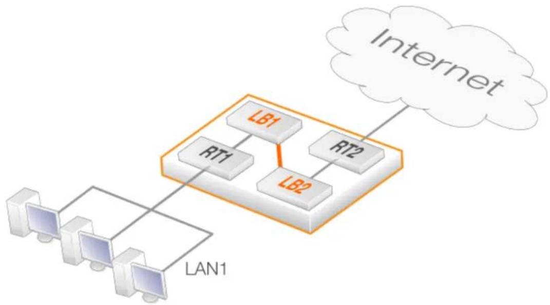 D-LINK DFL-860E - A Use Case for Loopback Interfaces - 2