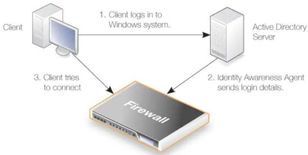 D-LINK DFL-860E - Overview - 1