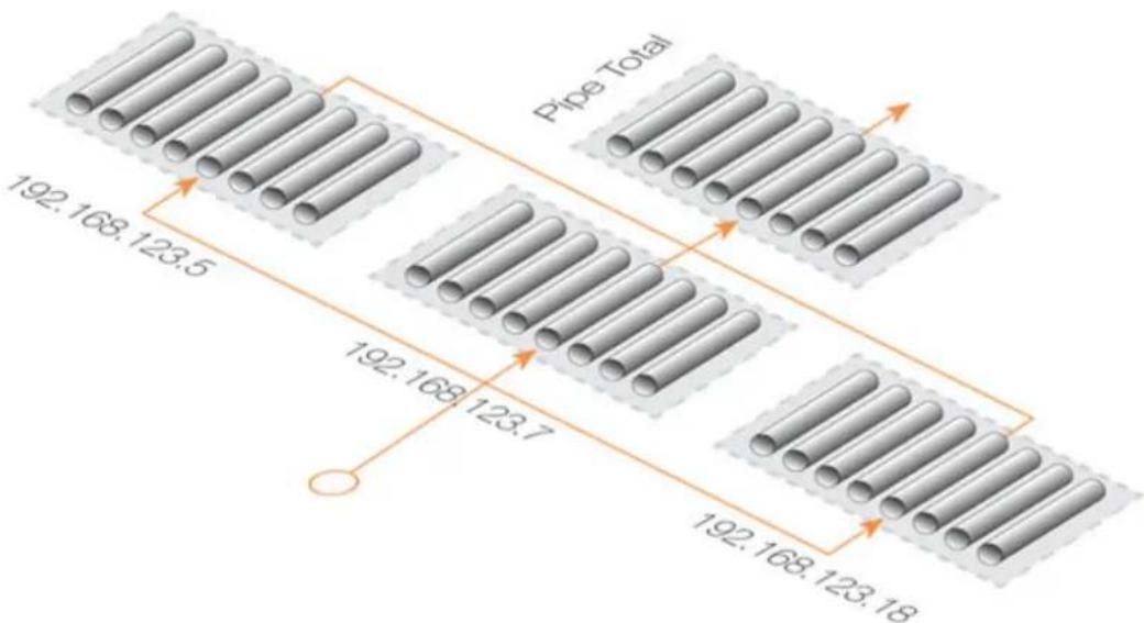D-LINK DFL-860E - Combining the Group Total and Precedences - 1