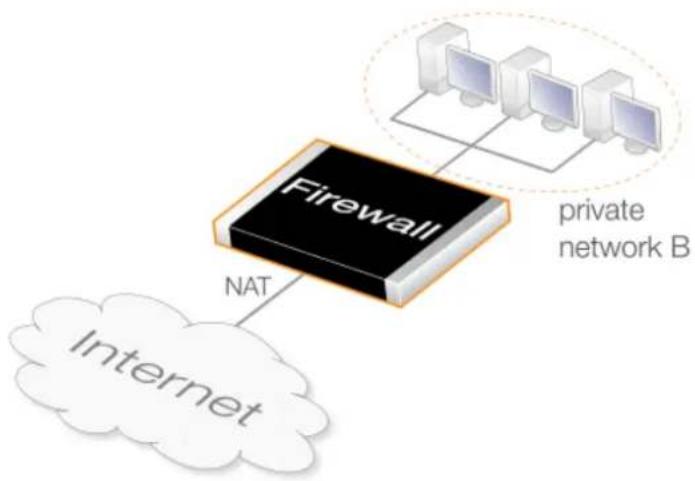 D-LINK DFL-860E - NAT Only Translation - 1
