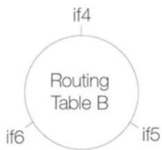 D-LINK DFL-860E - Creating Separate Transparent Mode Networks - 2