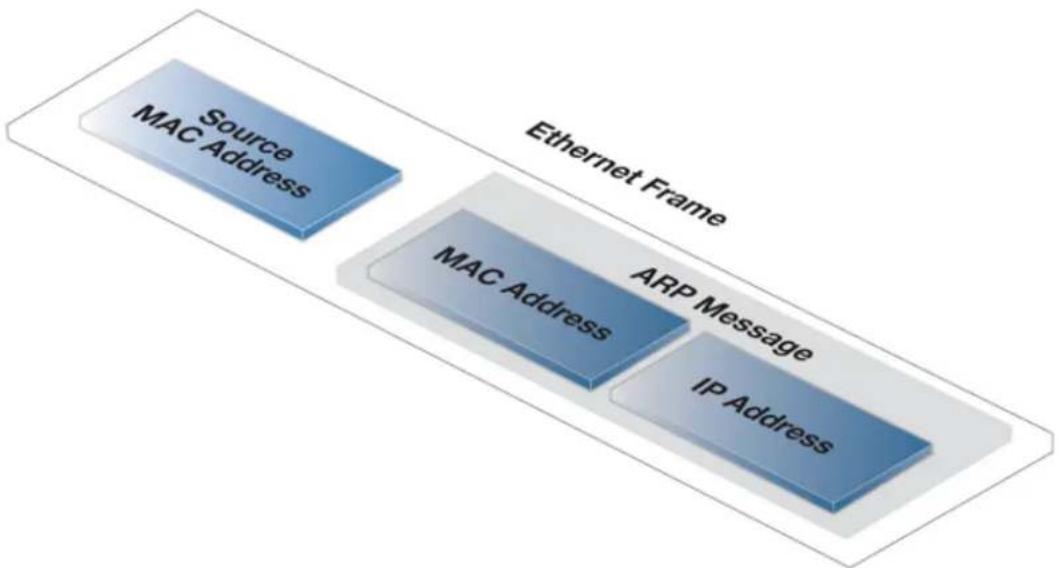 D-LINK DFL-860E - The Difference Between Publish and XPublish Modes - 1