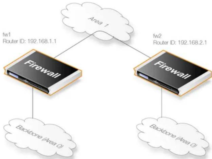 D-LINK DFL-860E - Linking a Partitioned Backbone - 1